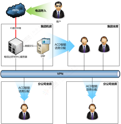 電話客服產(chǎn)品賦能工程機械企業(yè) 智能工程管理服務引領行業(yè)破冰前行