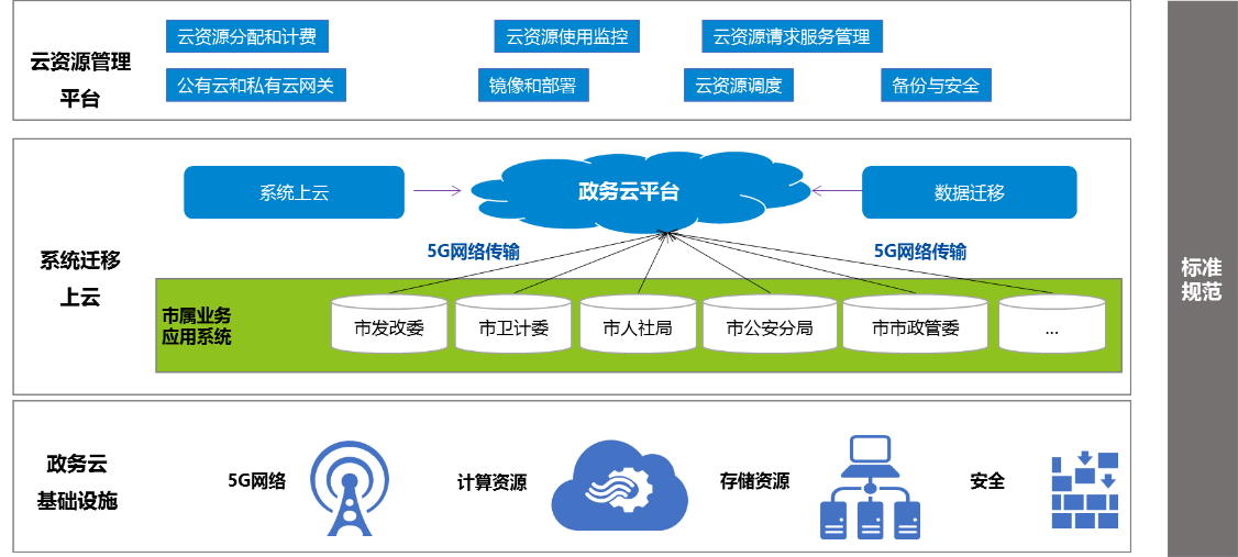 中軟國際5G+智慧政務(wù) 助力政務(wù)服務(wù)“一網(wǎng)通辦”與工程管理服務(wù)升級(jí)
