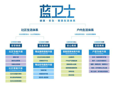 做“溫度人居時(shí)代的引領(lǐng)者”，藍(lán)光發(fā)展榮獲2020年度“卓越管理獎(jiǎng)”