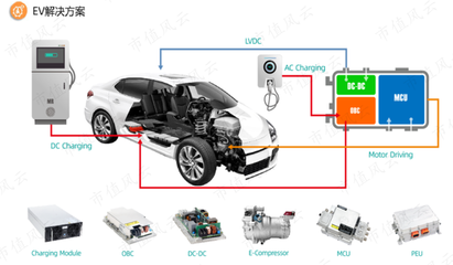 踩雷樂視與北汽，多元化戰略下的大客戶依賴癥危機 麥格米特業績增長與毛利率全面下滑分析