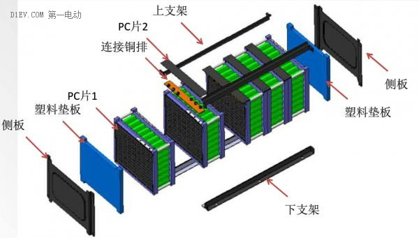 深入淺出 史上最易懂的動力電池系統設計講解