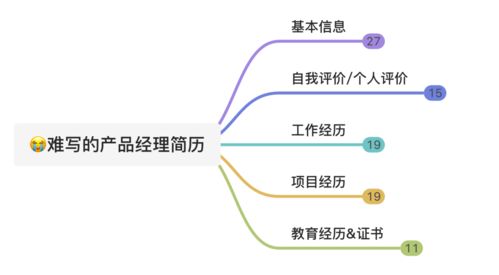 手把手教學(xué) B端產(chǎn)品經(jīng)理簡(jiǎn)歷撰寫(xiě)指南——含專業(yè)話術(shù)與虛擬簡(jiǎn)歷模板（教育管理方向聚焦）